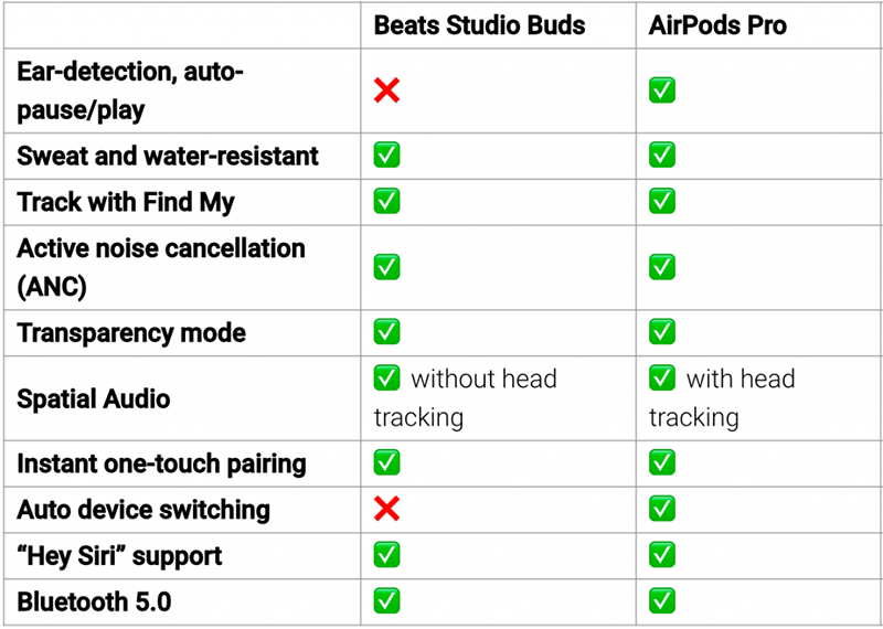 199944135_827836358091930_2765536398855145453_n-1024x730-1 so-sanh-airpod-beats-studio-buds-sieu-ban-re