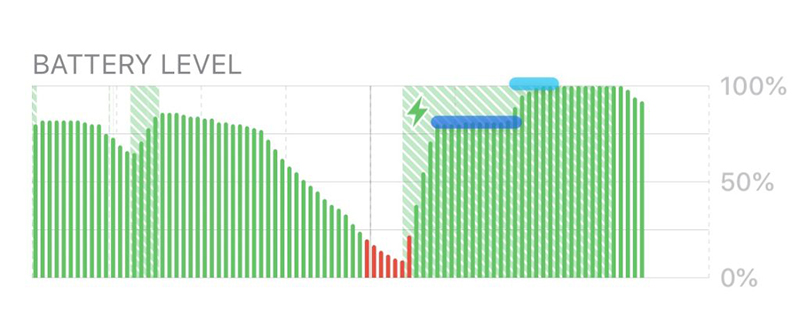 su-that-ve-sac-pin-sieu-ban-re