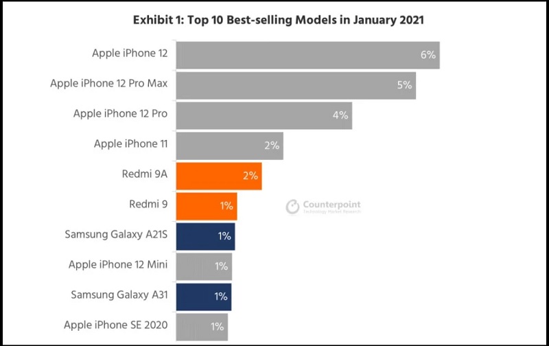 iPhone-12-sieu-ban-re