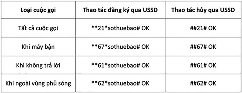 ​ lua-dao-qua-sim-sieu-ban-re