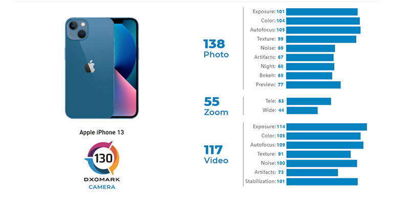 camera-iphone-13-1 camer-iPhone13-chat-luong-hon-iphone12-pro-sieu-ban-re