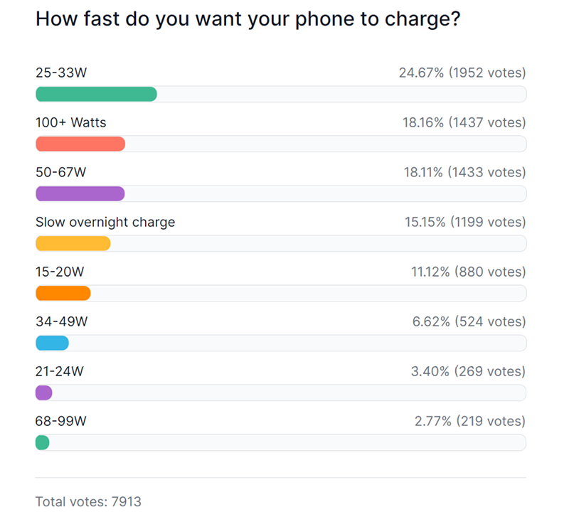 sac-pin-chai-pin-sieu-ban-re