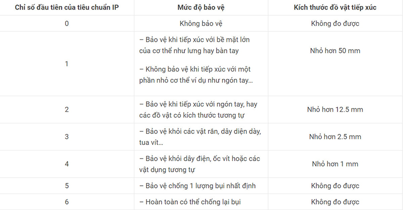 chi-so-chong-nuoc-iphone-sieu-ban-re
