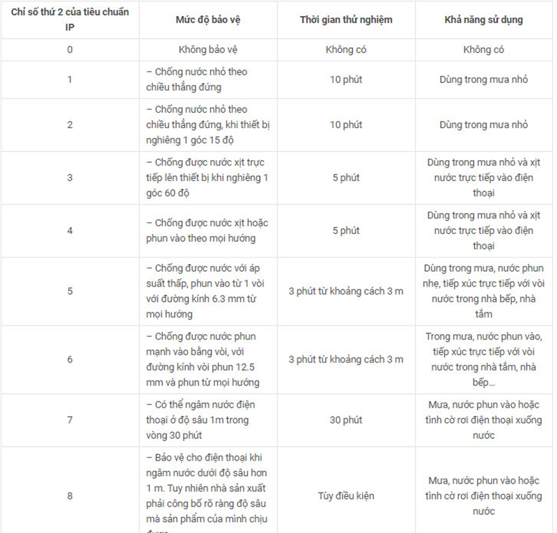 chi-so-chong-nuoc-iphone-sieu-ban-re