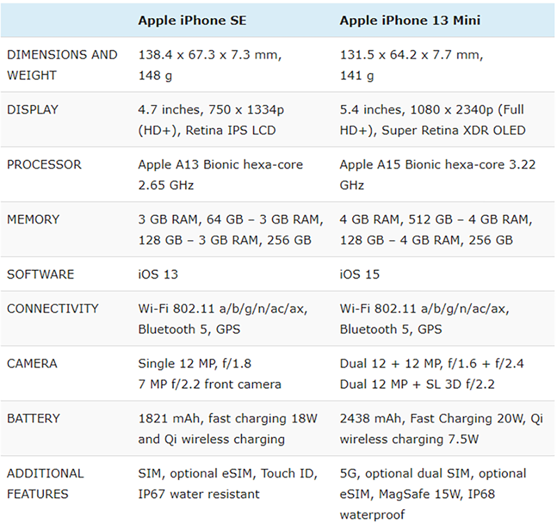 so-sanh-iphone-13-mini-va-iphone-se-2020-2 iphone-13-mini-sieu-ban-re