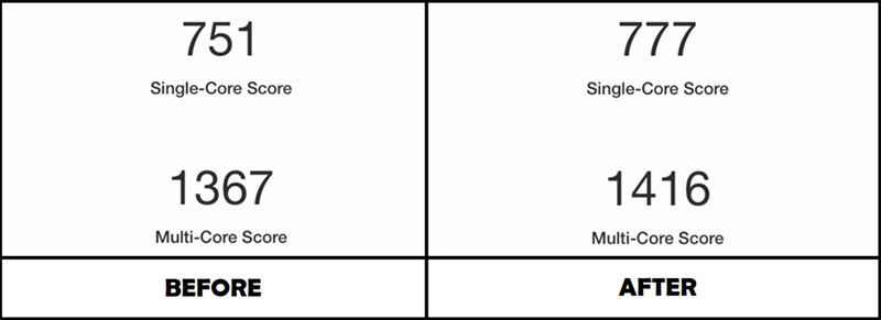 tang-hieu-suat-iphone-sieu-ban-re