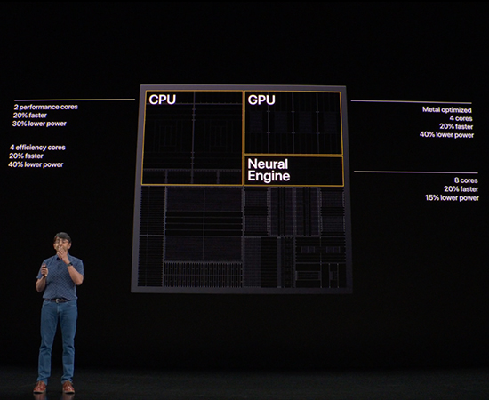 Cấu trúc chip Apple A13 Bionic