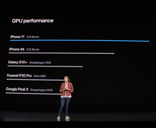 GPU của A13 vẫn nhanh hơn đến 20% và tiết kiệm điện đếm 40%